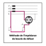 Contrôleur mesureur de boucle de terre et de continuité 9052SI