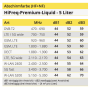 Peinture anti-ondes Biologa Danell HiFreq-Premium-Liquid  - Hautes et basses fréquences | Bidons 1 et 5 litres