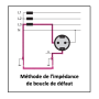 Location | Contrôleur mesureur de boucle de terre et de continuité 9052SI