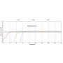 Mesureur basses fréquences Safe and Sound EM3 SAFE LIVING | Champs électriques et magnétique + tension corporelle