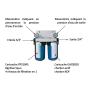 Filtration centralisée Big Duo 20" Aquapro | Grande capacité de filtration pour toute la maison
