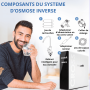 Osmoseur Ecosoft CROSS90 sous évier, sans réservoir