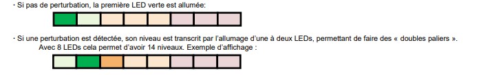 CEMPROTEC 34 détecteur d'ondes basse et haute fréquences