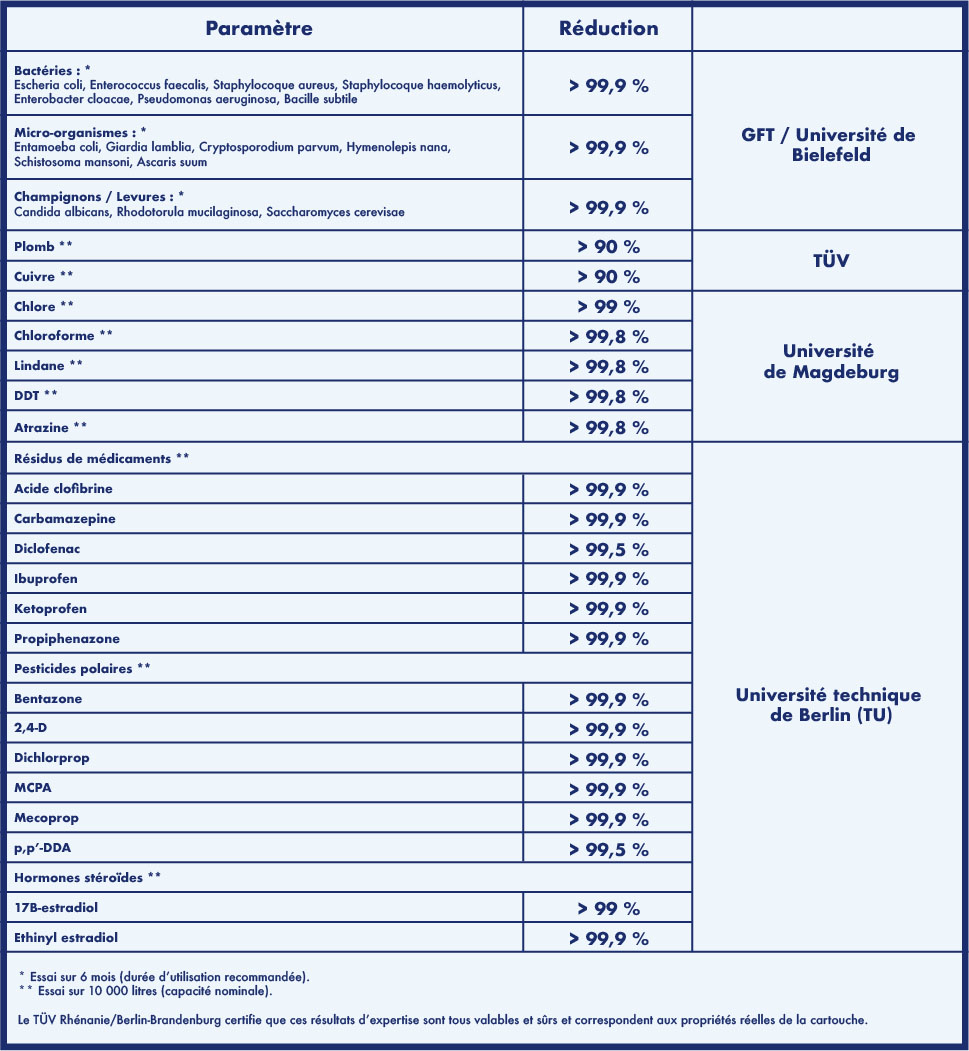 Filtre sous évier HYDROPURE SE2 – Hydropure