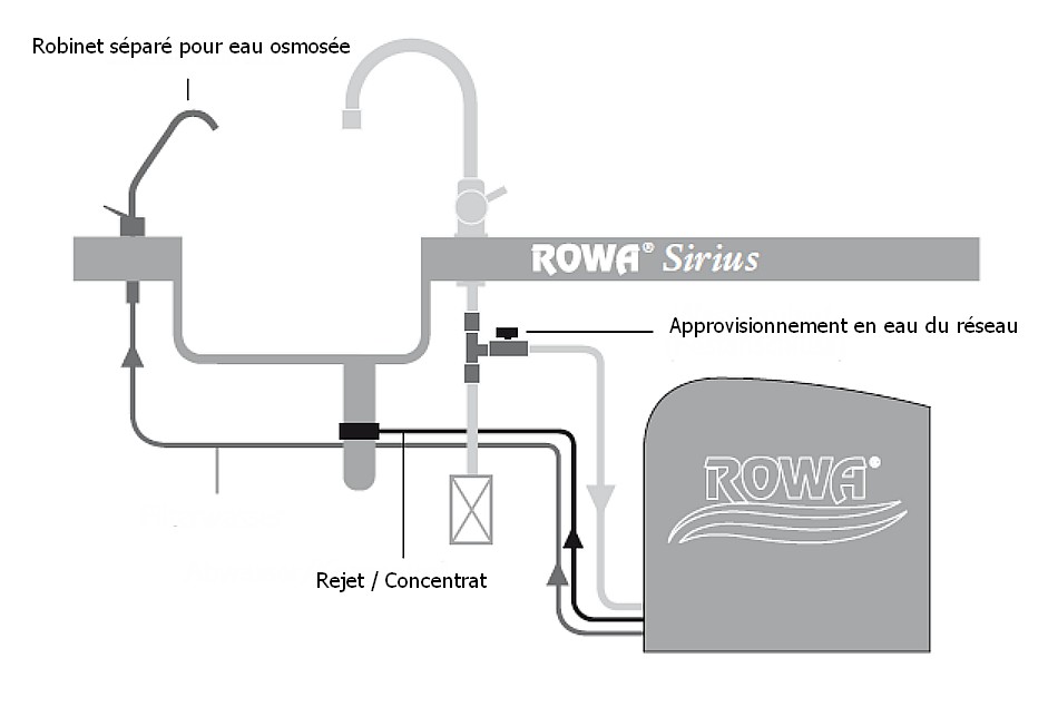 montage rowa sirius