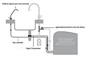 montage rowa twin turbo